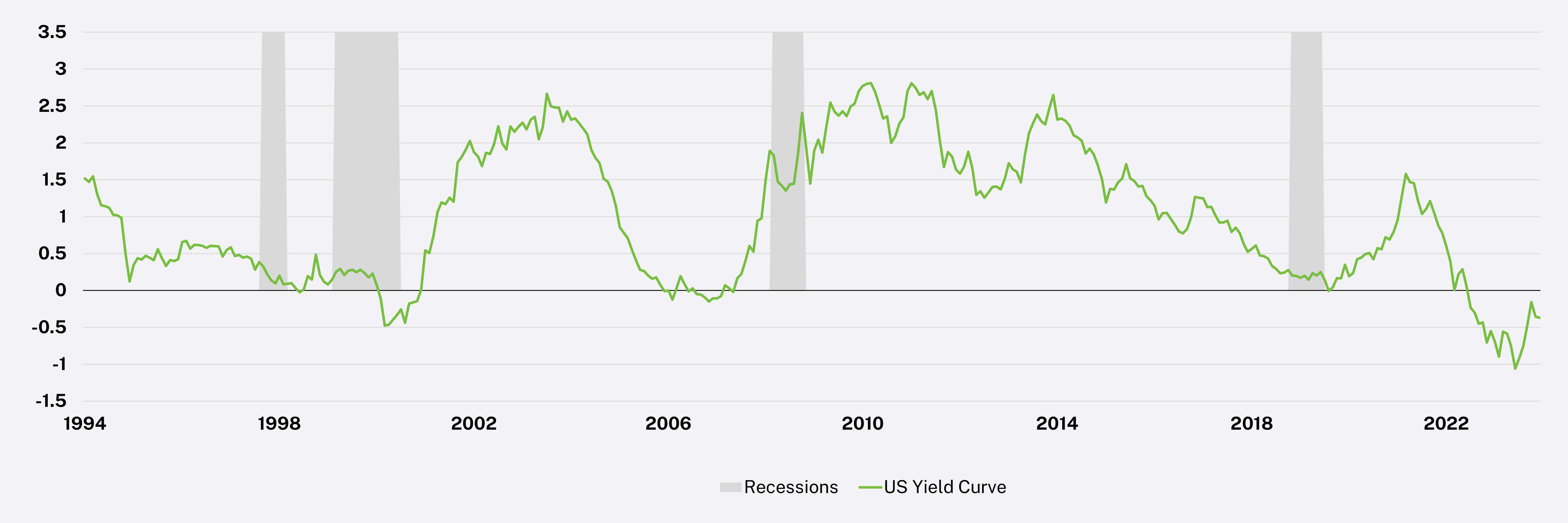 Bond-Market-Yield-Curve