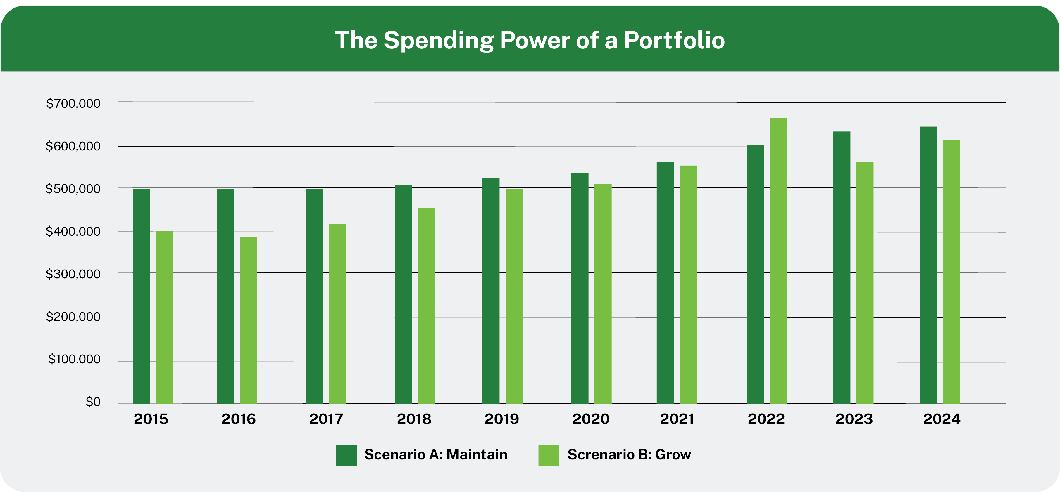 Web-Chart-SpendingPowerPortfolio