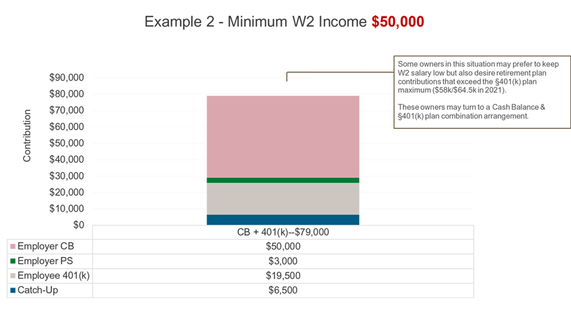 example 2a