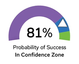 success-single