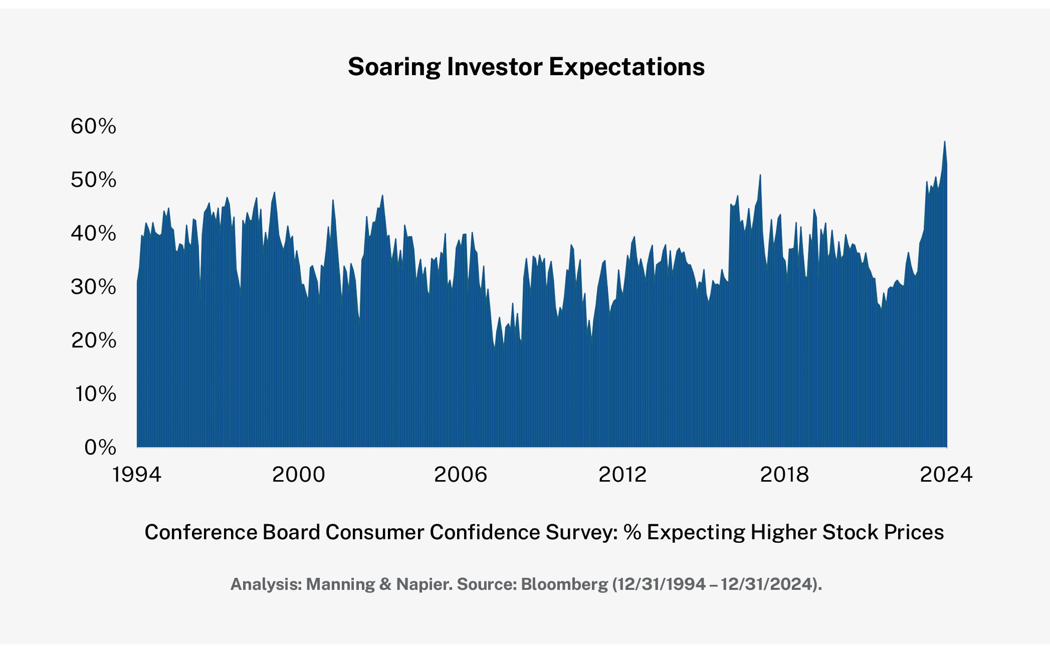 InvestorExpectations