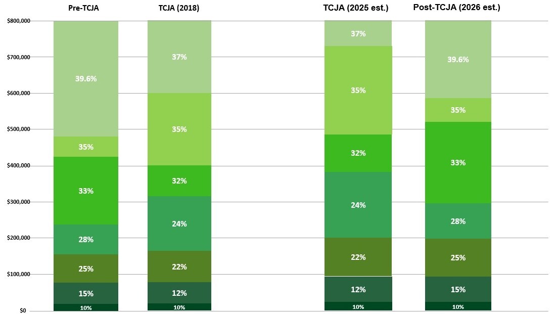 Married_Filing_Joint_Tax_Brackets_Throughout_the_Years