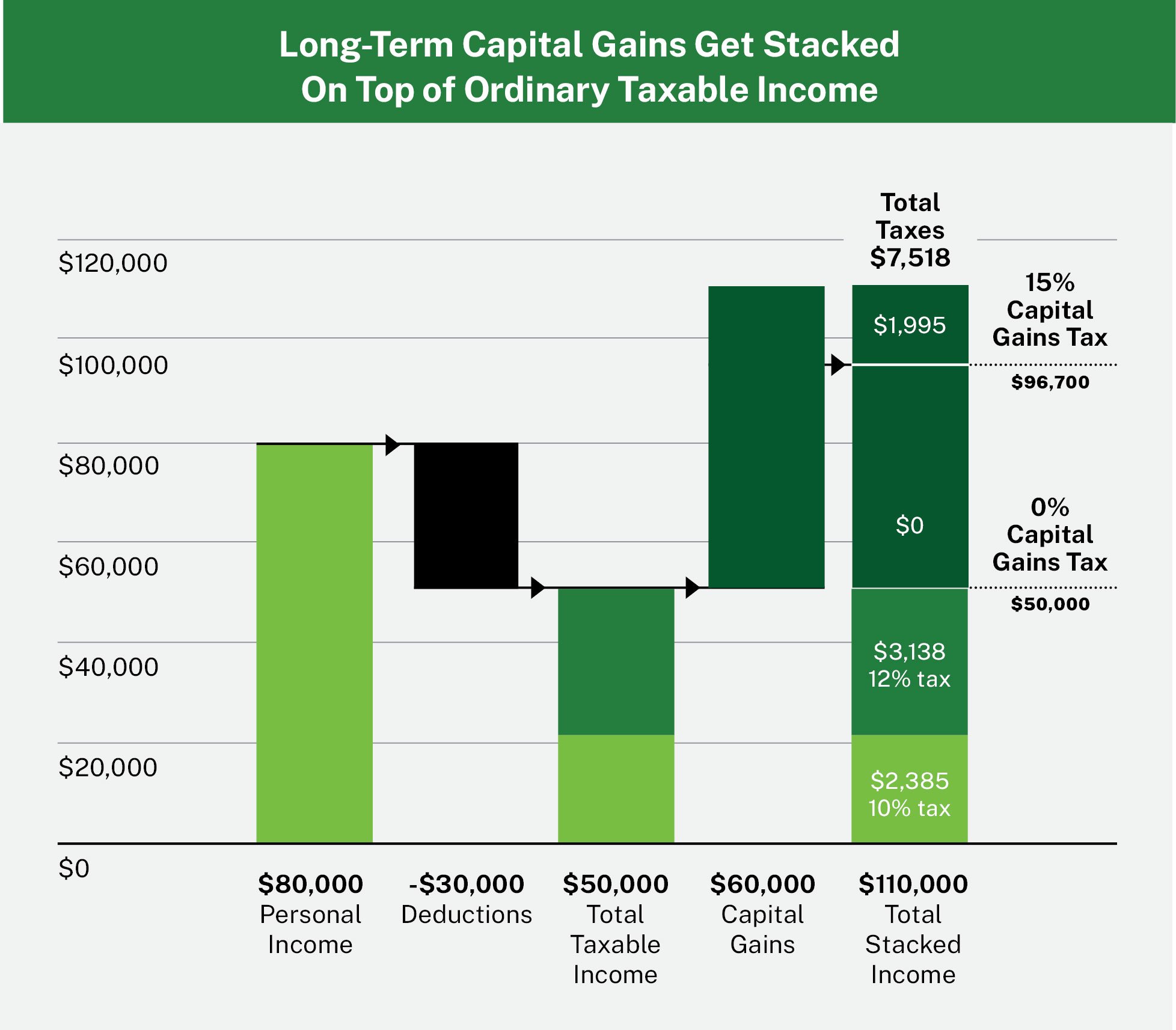 TaxPlanningChart_2025