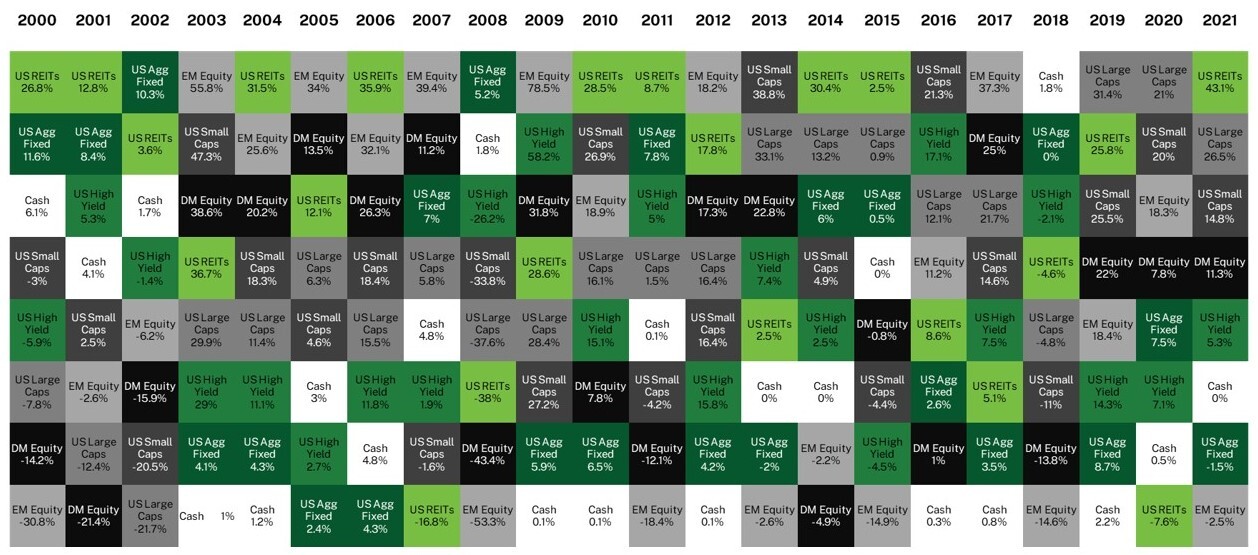 The-Quilt-of-Financial-Market-Returns