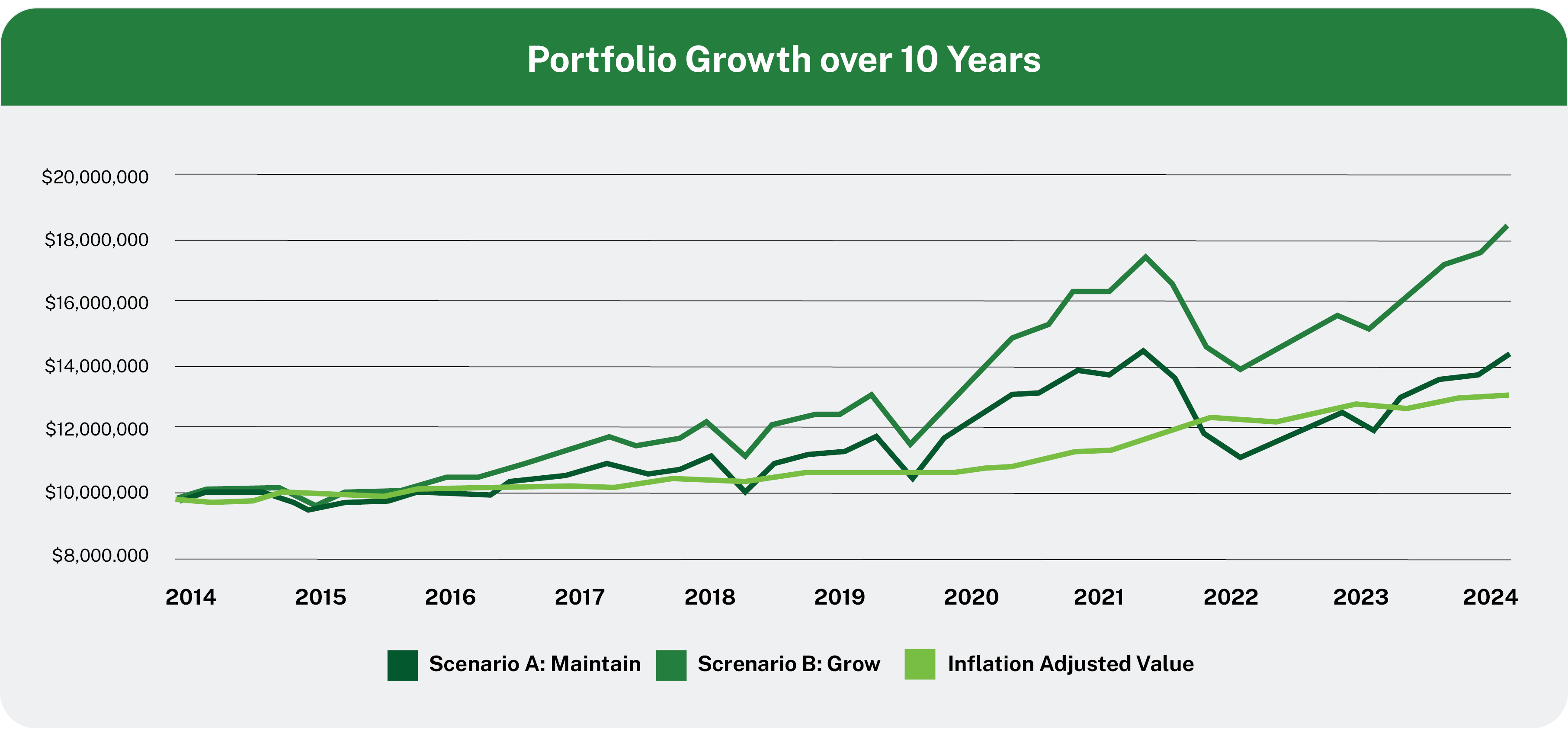 Web-Chart-EndowmentGrowth_10Years