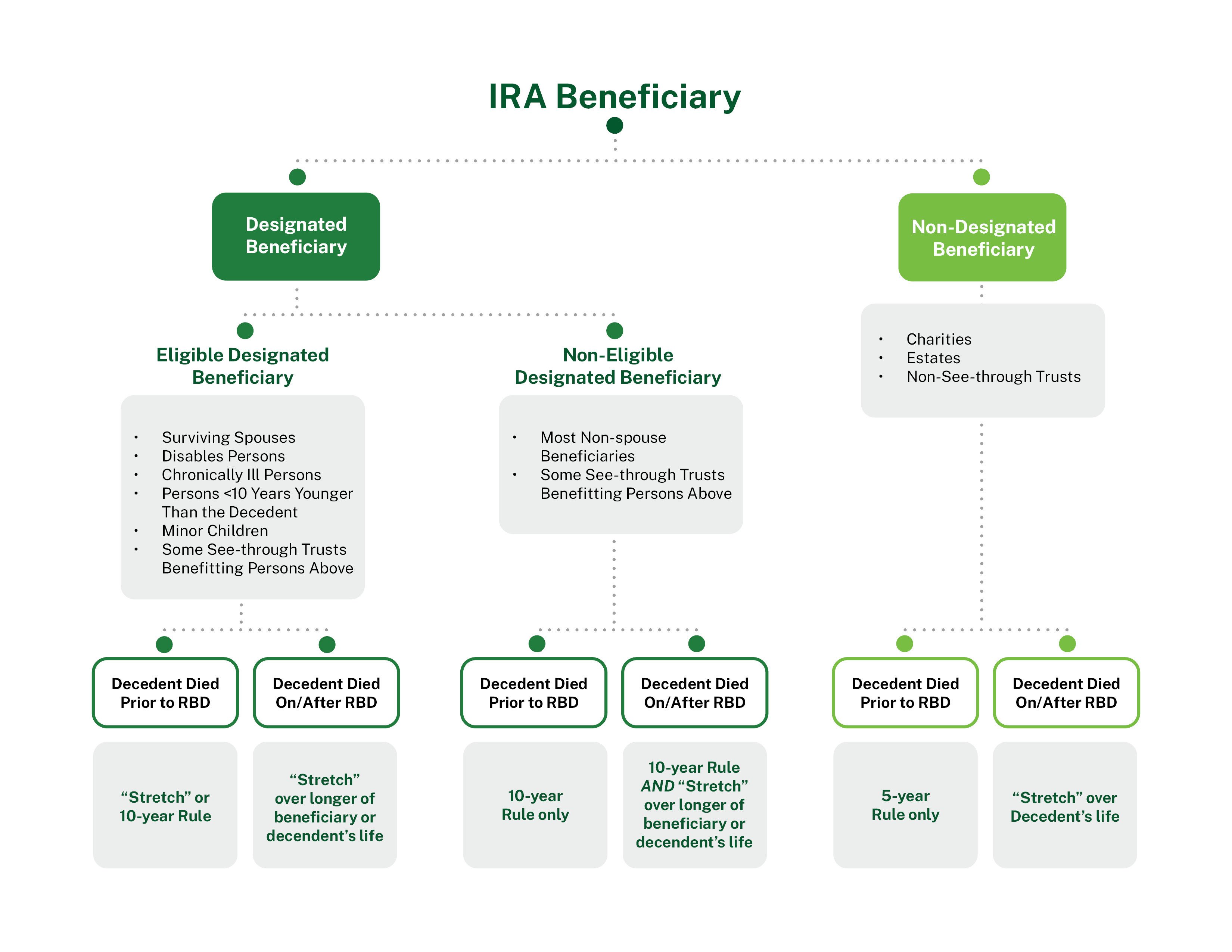 beneficiary family tree