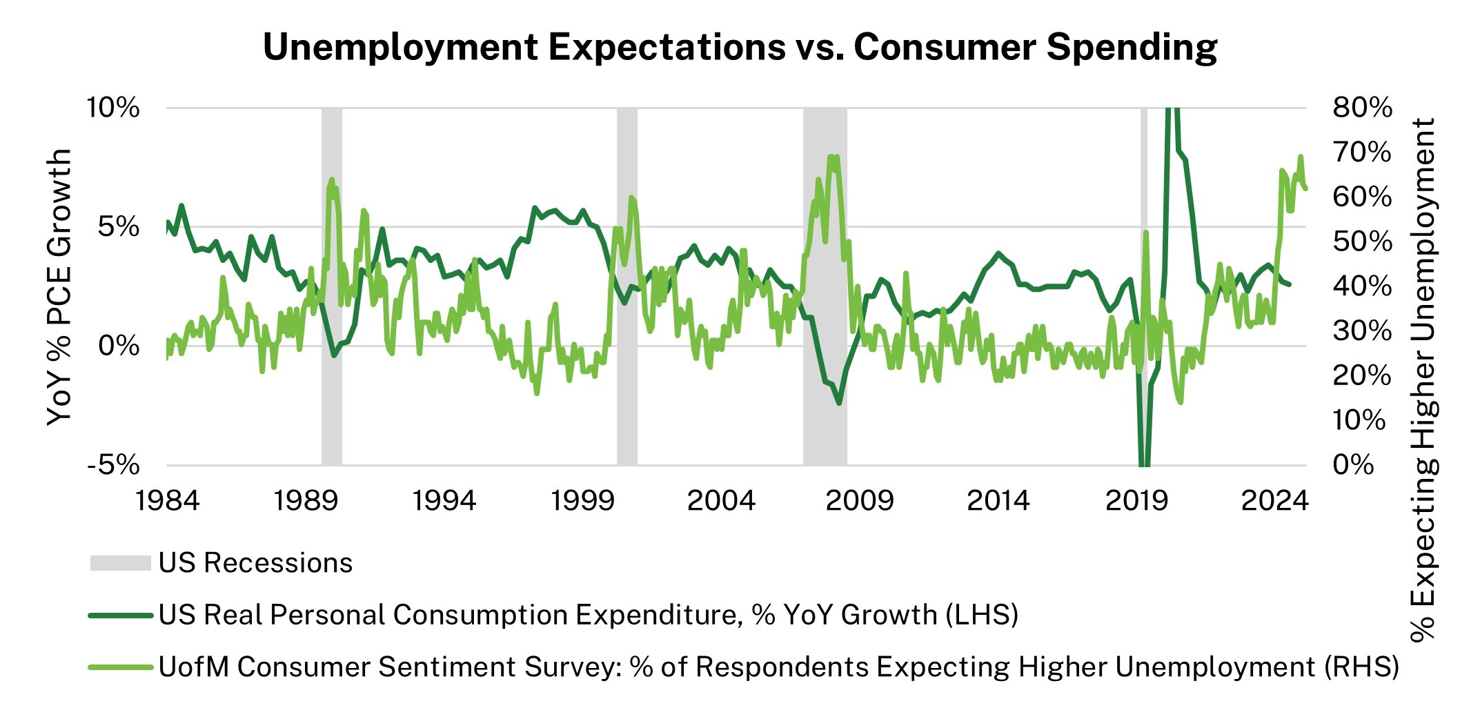 expectations-spending