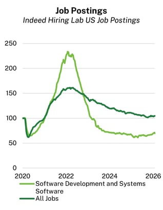 job-postings