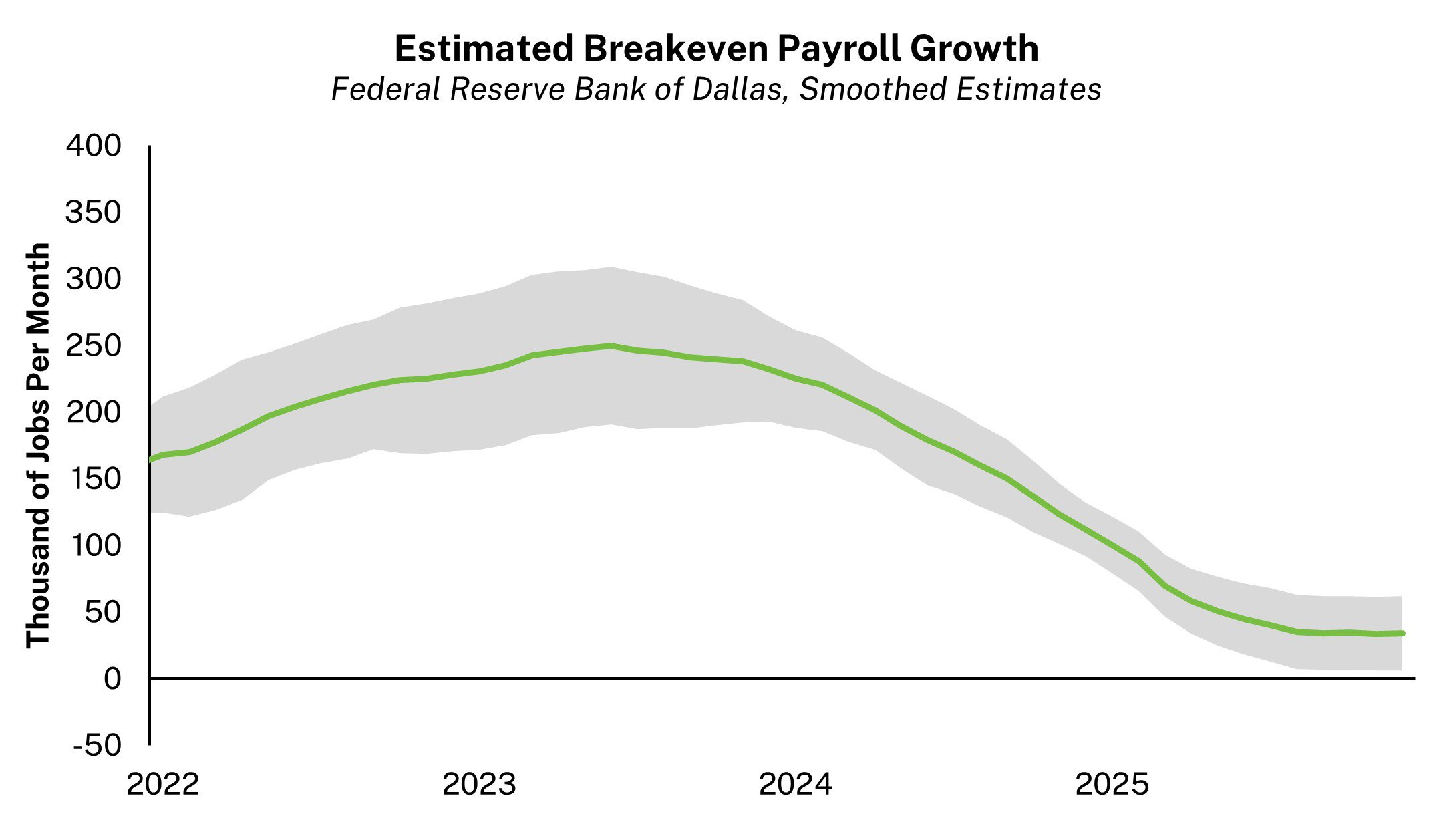 payroll-growth