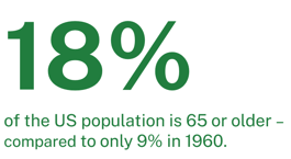 us-population