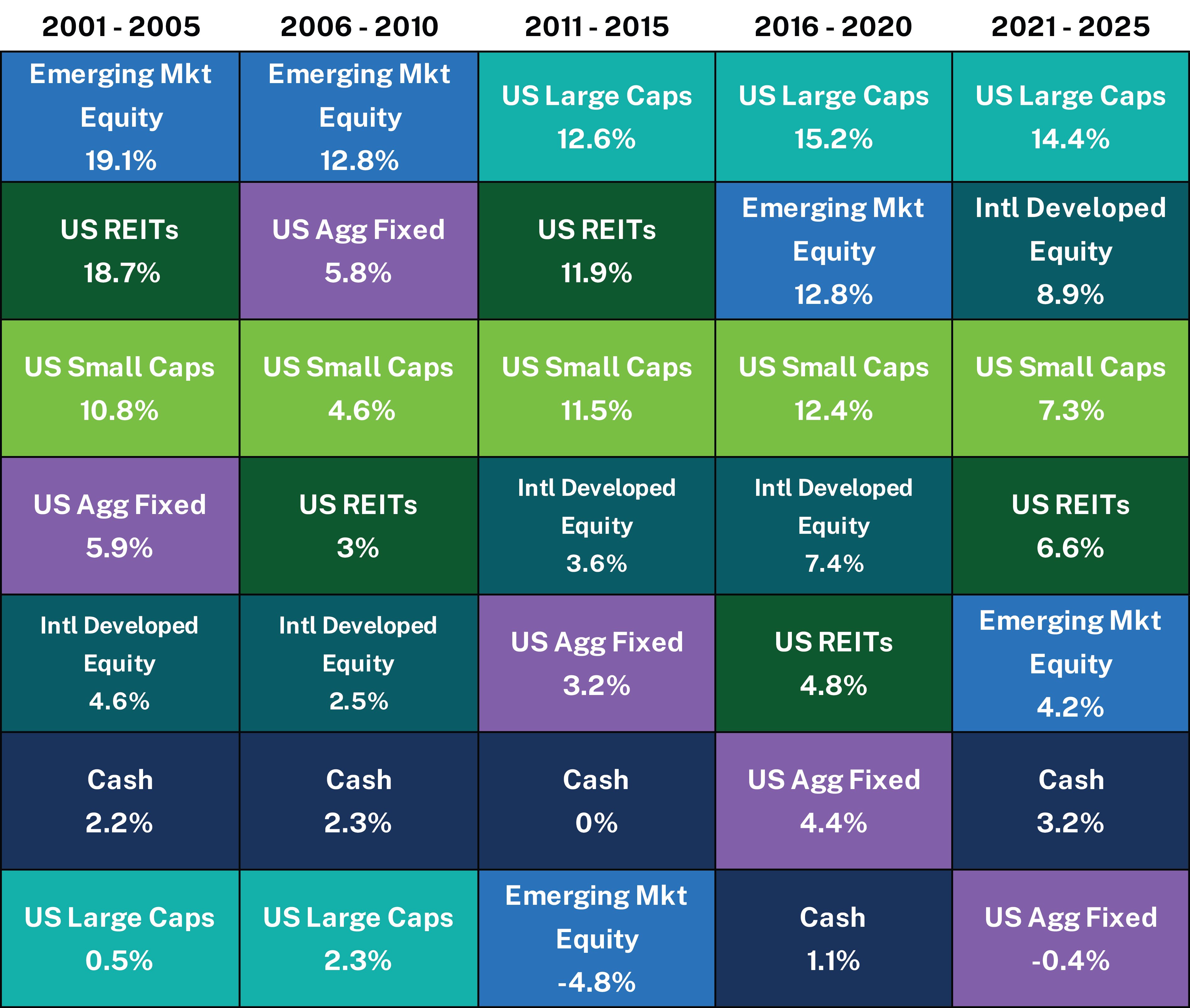 wealth-quilt-chart